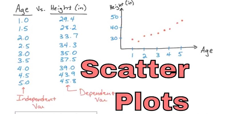 Thông tin cơ bản về scatter là gì 