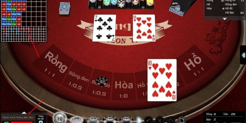 Siêu phẩm chinh phục mọi giác quan